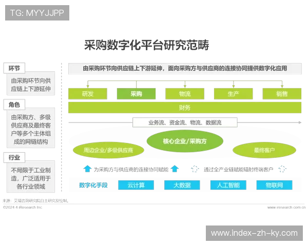 全产业链上下游伙伴正协同重构分发逻辑 拓宽衍生市场边界