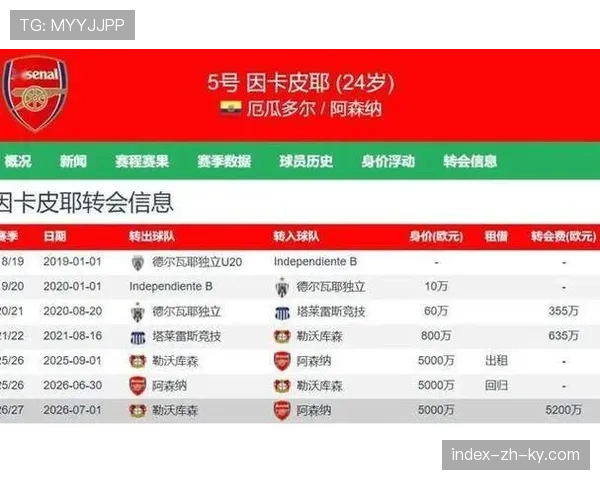 阿森纳阵容深度提升：因卡皮耶廷贝尔等后卫恢复合练